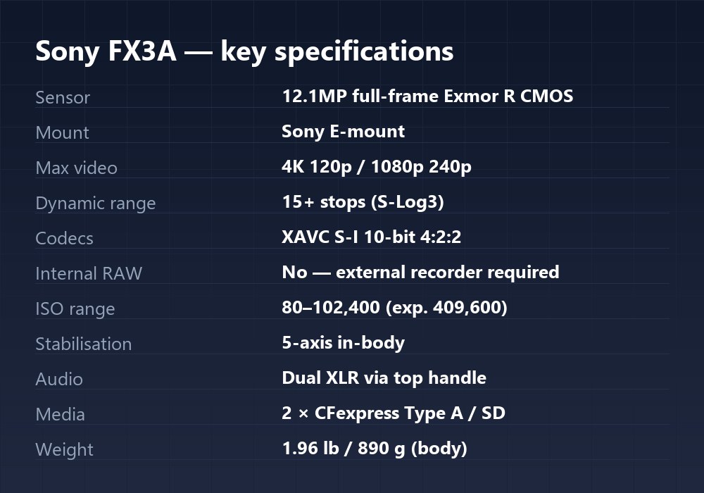 Sony FX3A specification summary card showing sensor, mount, video modes, codecs, ISO and weight